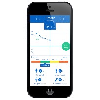 PESE PERSONNE (BIA) MEDISANA SL 200 CONNECT PROMED